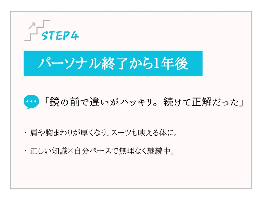 パーソナル終了から１年後
