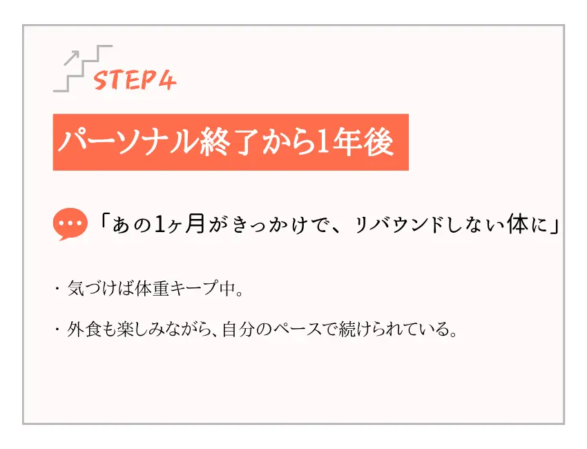 パーソナル終了から１年後