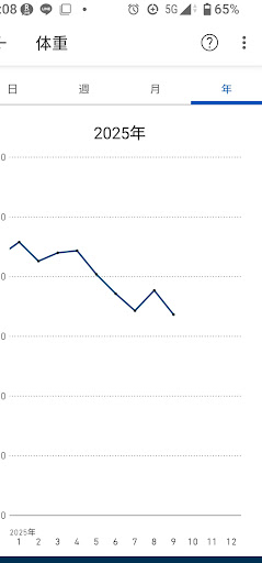 Photo from customer review